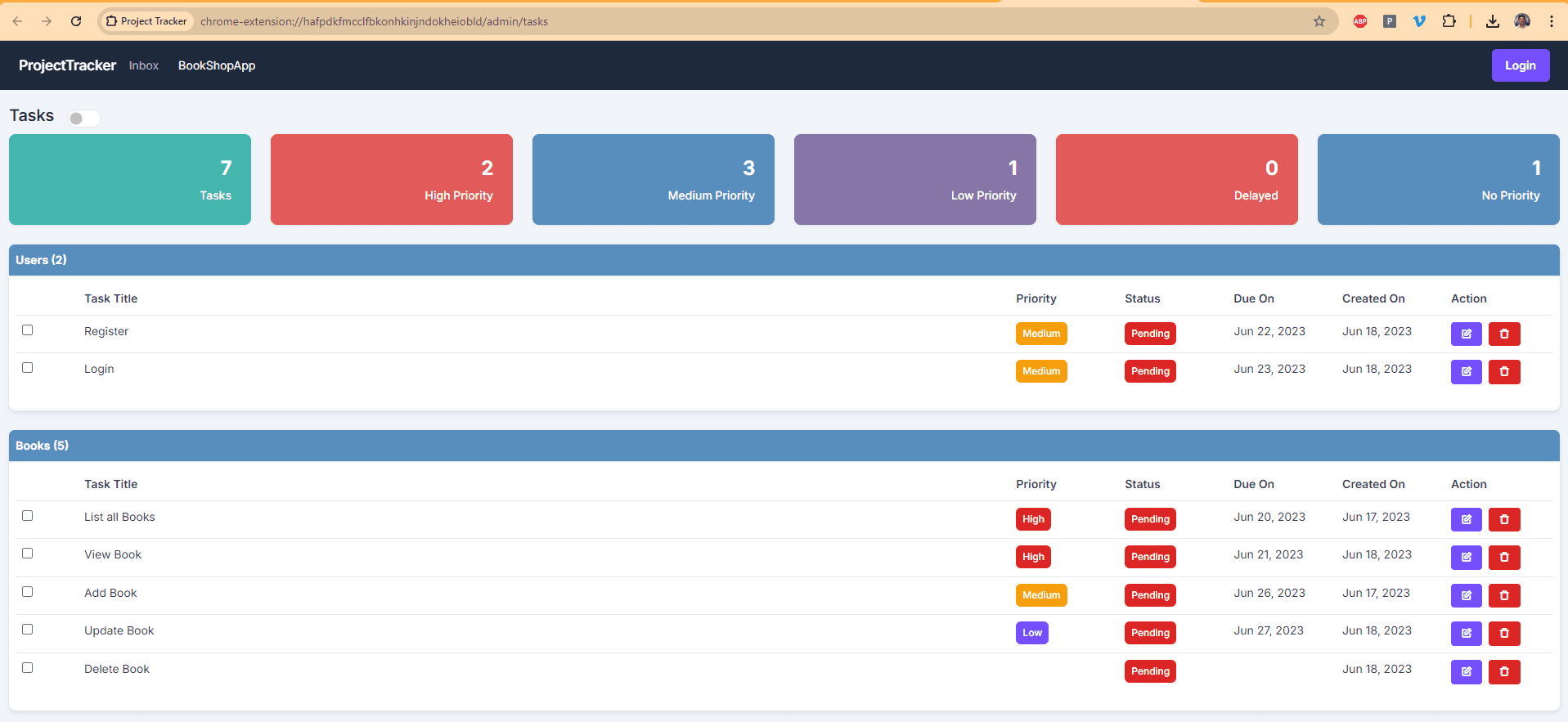 Dashboard Overview